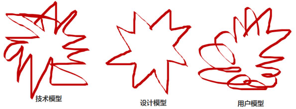 网站建设