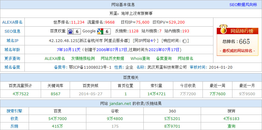 煎蛋网SEO分析图